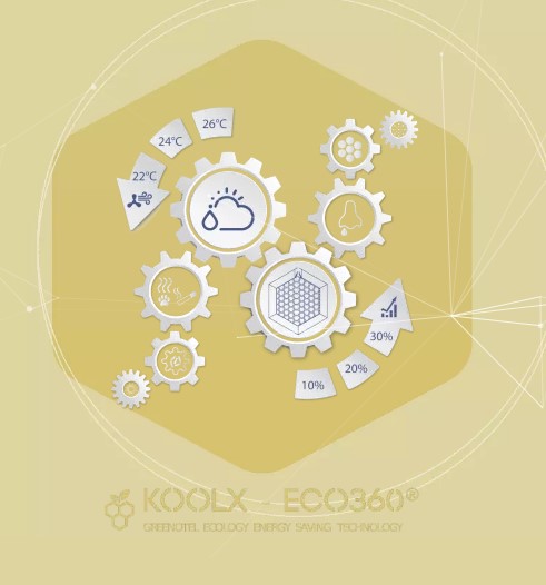 KOOLX-ECO360® HVAC Energy Saving Filter Inroom Air Disinfection